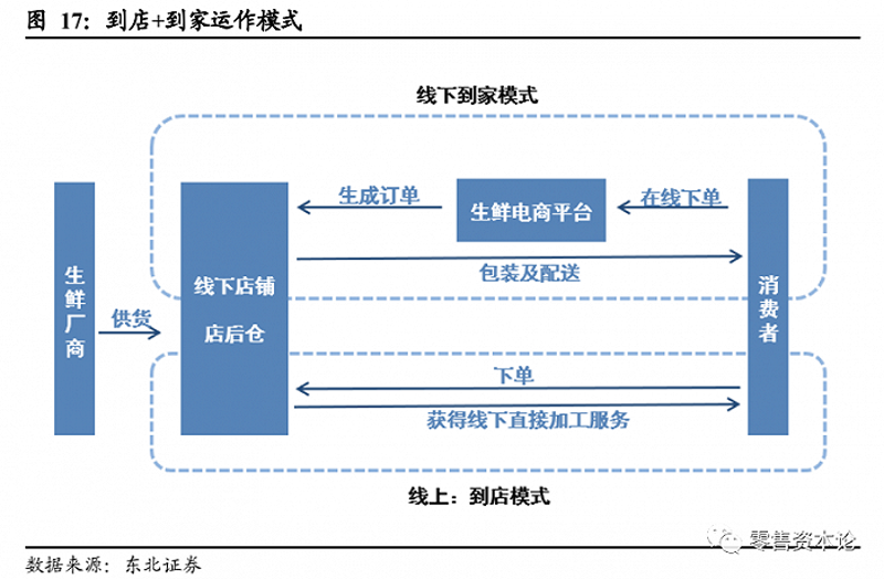 冷链物流:让新鲜食材不再“变质”