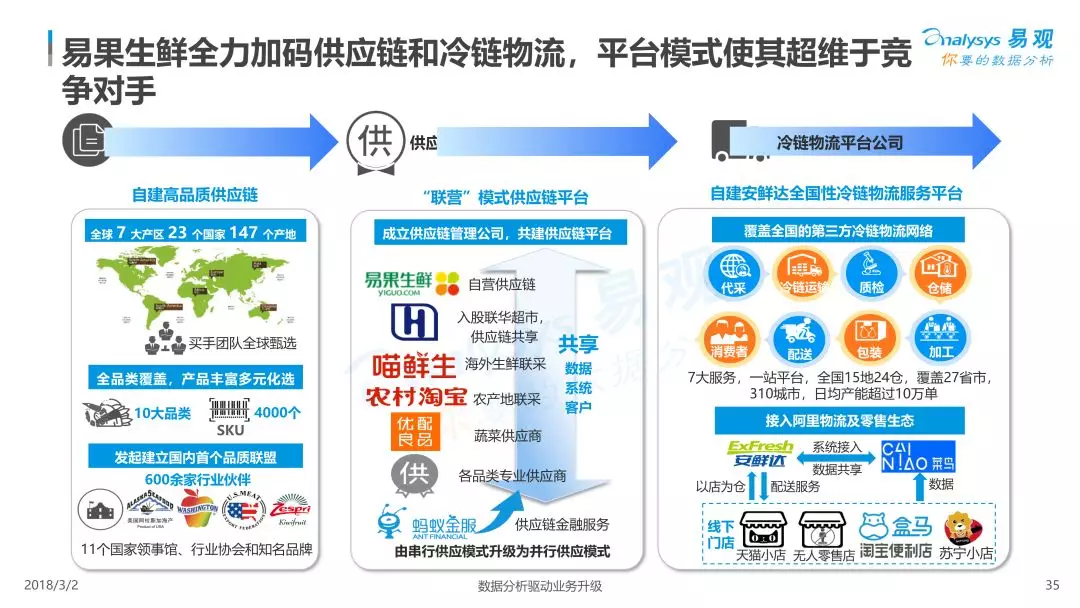 在生鲜行业,如何选择一家可靠的生鲜供应链公司?这个问题常常困扰着许多商家。